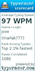 Scorecard for user marlak777