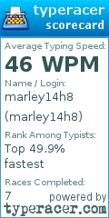 Scorecard for user marley14h8