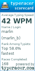 Scorecard for user marlin_b