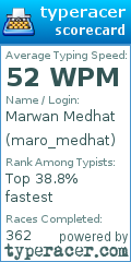Scorecard for user maro_medhat