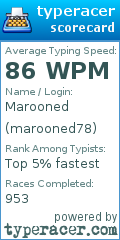Scorecard for user marooned78