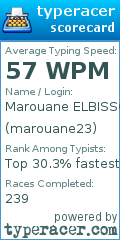 Scorecard for user marouane23