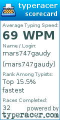 Scorecard for user mars747gaudy