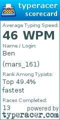Scorecard for user mars_161