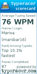 Scorecard for user marsbar16