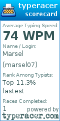 Scorecard for user marsel07
