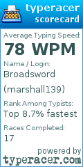 Scorecard for user marshall139