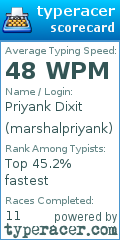 Scorecard for user marshalpriyank