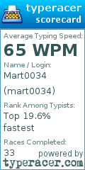 Scorecard for user mart0034