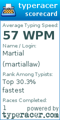 Scorecard for user martiallaw