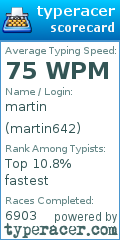 Scorecard for user martin642
