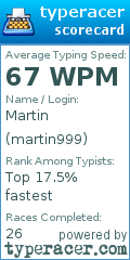 Scorecard for user martin999