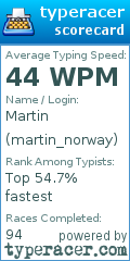 Scorecard for user martin_norway