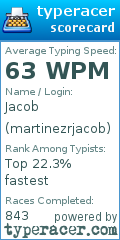 Scorecard for user martinezrjacob