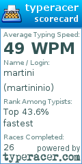 Scorecard for user martininio