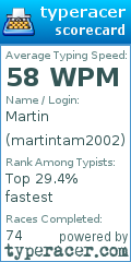 Scorecard for user martintam2002