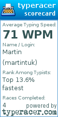 Scorecard for user martintuk