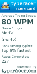 Scorecard for user martv