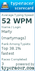 Scorecard for user martymags