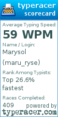 Scorecard for user maru_ryse
