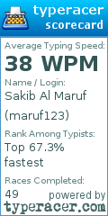 Scorecard for user maruf123