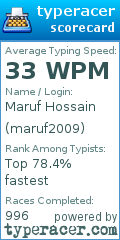 Scorecard for user maruf2009