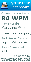 Scorecard for user marukun_nippon