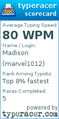 Scorecard for user marvel1012