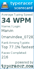 Scorecard for user marvindee_0728