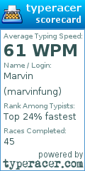 Scorecard for user marvinfung