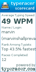 Scorecard for user marvinshallprevail