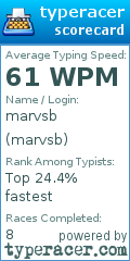 Scorecard for user marvsb