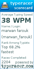 Scorecard for user marwan_farouk