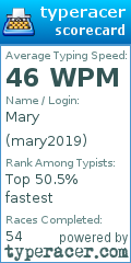 Scorecard for user mary2019