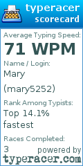 Scorecard for user mary5252