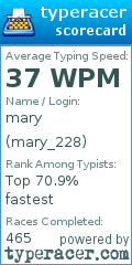 Scorecard for user mary_228