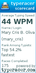 Scorecard for user mary_cris
