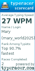 Scorecard for user mary_world2025