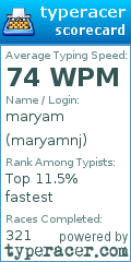 Scorecard for user maryamnj