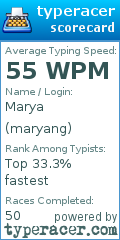 Scorecard for user maryang