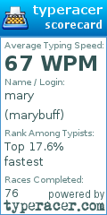 Scorecard for user marybuff