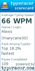 Scorecard for user marycane30