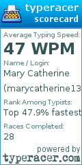 Scorecard for user marycatherine13