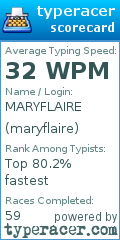 Scorecard for user maryflaire