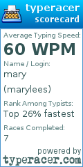 Scorecard for user marylees
