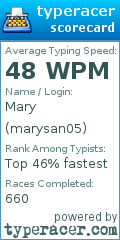 Scorecard for user marysan05
