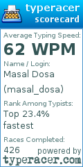 Scorecard for user masal_dosa