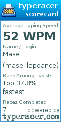 Scorecard for user mase_lapdance