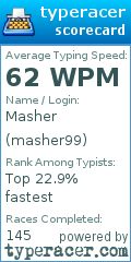 Scorecard for user masher99