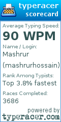Scorecard for user mashrurhossain